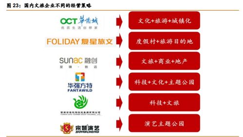 華僑城A 產品迭代與資源上量雙輪驅動，文旅巨頭再出發的投資價值深度解析